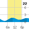 Tavernier Creek tide chart for Saturday, November 22, 2025