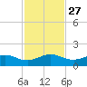 Tavernier Creek tide chart for Thursday, November 27, 2025