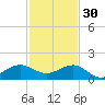 Tavernier Creek tide chart for Sunday, November 30, 2025