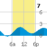 Tavernier Creek tide chart for Friday, November 7, 2025