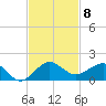 Tavernier Creek tide chart for Saturday, November 8, 2025