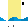 Tavernier Creek tide chart for Sunday, November 9, 2025
