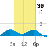 Tavernier Creek tide chart for Tuesday, December 30, 2025