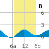 Tavernier Creek tide chart for Monday, December 8, 2025