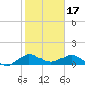 Tavernier Creek tide chart for Saturday, January 17, 2026