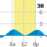 Tavernier Creek tide chart for Friday, January 30, 2026