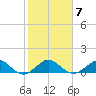 Tavernier Creek tide chart for Wednesday, January 7, 2026