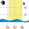 Tavernier Creek tide chart for Monday, February 9, 2026