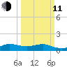 Tavernier Creek tide chart for Wednesday, March 11, 2026