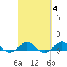 Tavernier Creek tide chart for Wednesday, March 4, 2026