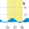 Tavernier Creek tide chart for Thursday, March 5, 2026