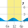 Tavernier Creek tide chart for Saturday, March 7, 2026