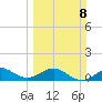 Tavernier Creek tide chart for Sunday, March 8, 2026