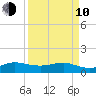 Tavernier Creek tide chart for Friday, April 10, 2026