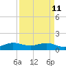 Tavernier Creek tide chart for Saturday, April 11, 2026
