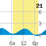 Tavernier Creek tide chart for Tuesday, April 21, 2026