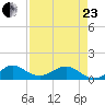 Tavernier Creek tide chart for Thursday, April 23, 2026