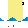 Tavernier Creek tide chart for Friday, April 3, 2026