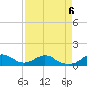 Tavernier Creek tide chart for Monday, April 6, 2026