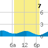 Tavernier Creek tide chart for Tuesday, April 7, 2026