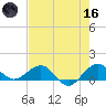 Tavernier Creek tide chart for Saturday, May 16, 2026