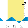 Tavernier Creek tide chart for Sunday, May 17, 2026