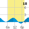 Tavernier Creek tide chart for Monday, May 18, 2026
