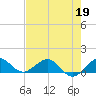 Tavernier Creek tide chart for Tuesday, May 19, 2026