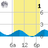 Tavernier Creek tide chart for Friday, May 1, 2026