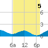 Tavernier Creek tide chart for Tuesday, May 5, 2026