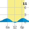 Tavernier Creek tide chart for Thursday, June 11, 2026