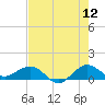 Tavernier Creek tide chart for Friday, June 12, 2026