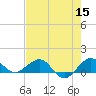 Tavernier Creek tide chart for Monday, June 15, 2026