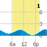 Tavernier Creek tide chart for Monday, June 1, 2026