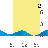 Tavernier Creek tide chart for Tuesday, June 2, 2026