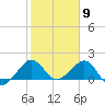 Tavernier Harbor tide chart for Tuesday, February 9, 2021
