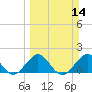 Tavernier Harbor tide chart for Sunday, March 14, 2021
