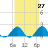 Tavernier Harbor tide chart for Saturday, March 27, 2021