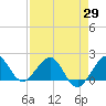 Tavernier Harbor tide chart for Thursday, April 29, 2021
