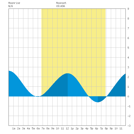 Tavernier Harbor tide chart for Friday, April 30, 2021
