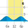 Tavernier Harbor tide chart for Tuesday, April 6, 2021