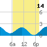 Tavernier Harbor tide chart for Friday, May 14, 2021