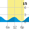 Tavernier Harbor tide chart for Saturday, May 15, 2021