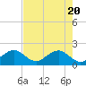 Tavernier Harbor tide chart for Thursday, May 20, 2021