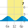 Tavernier Harbor tide chart for Friday, May 7, 2021