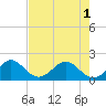 Tavernier Harbor tide chart for Tuesday, June 1, 2021