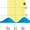 Tavernier Harbor tide chart for Sunday, June 6, 2021
