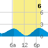 Tavernier Harbor tide chart for Tuesday, July 6, 2021