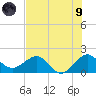 Tavernier Harbor tide chart for Friday, July 9, 2021