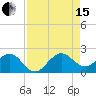 Tavernier Harbor tide chart for Sunday, August 15, 2021